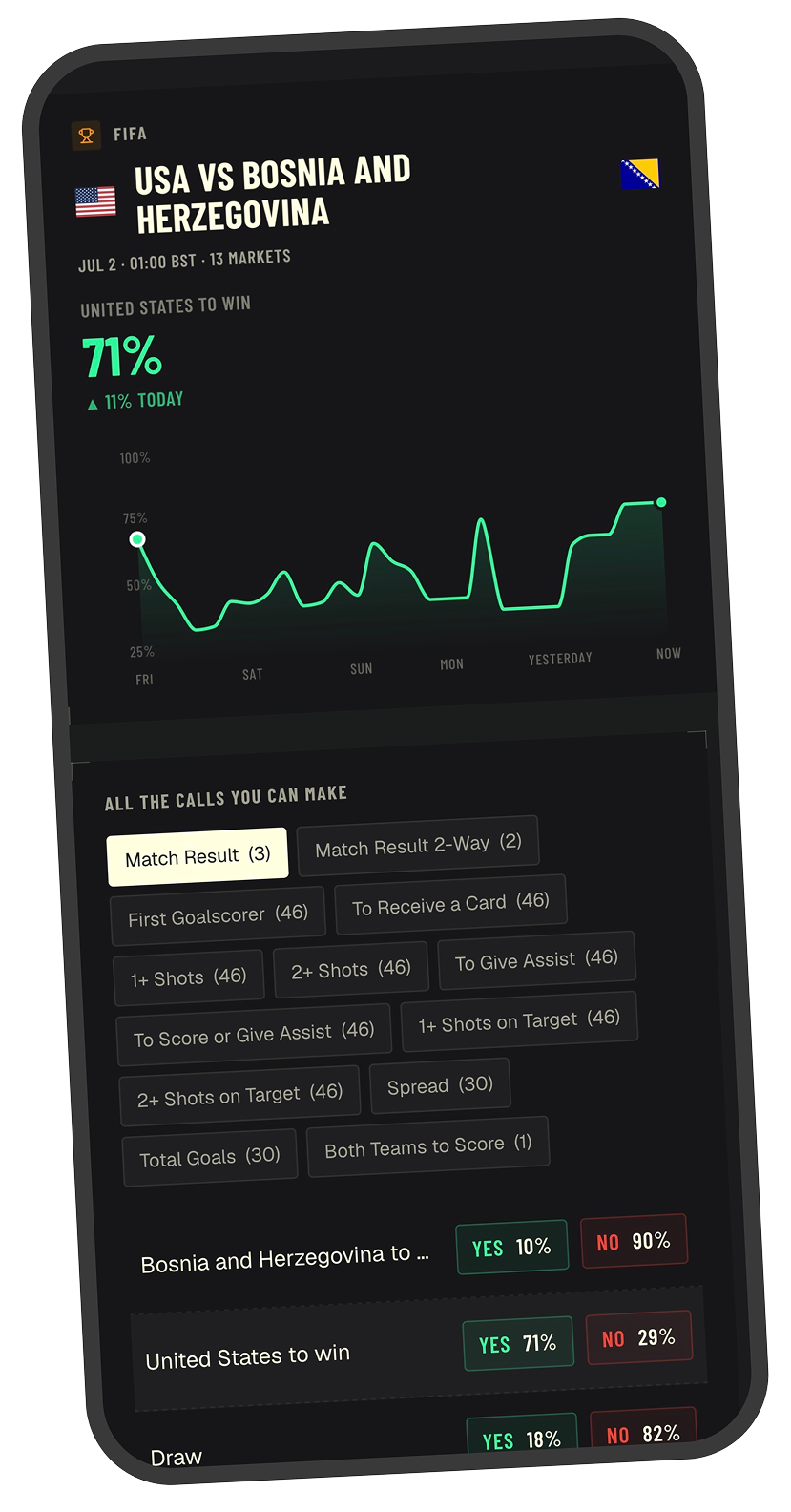 OddsOn depth-of-market view on mobile